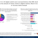 5 in 8 online grocery platforms in India still don’t display best before dates for packaged foods: LocalCircles
